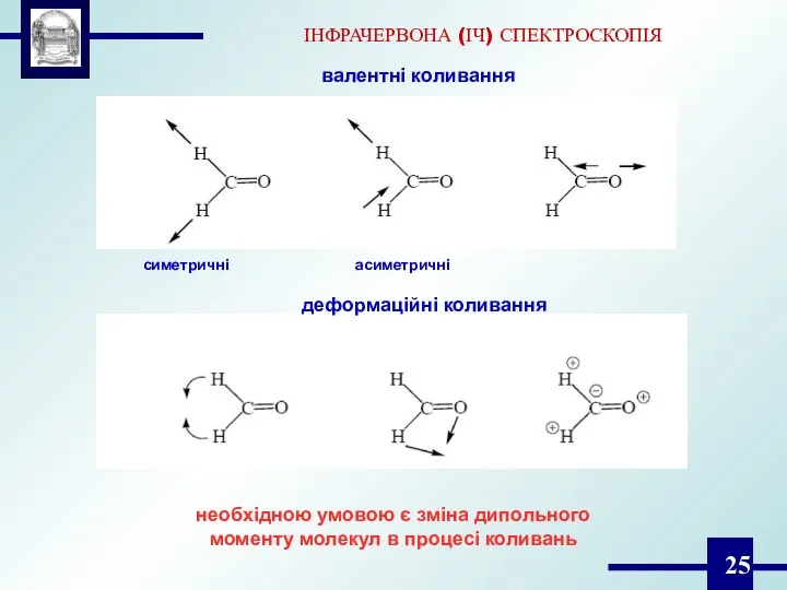 ІНФРАЧЕРВОНА (ІЧ) СПЕКТРОСКОПІЯ валентні коливання деформаційні коливання симетричні асиметричні необхідною умовою