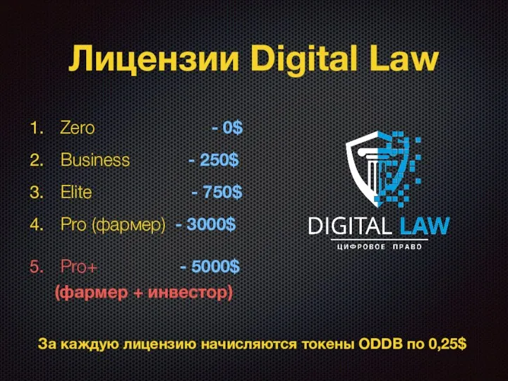 Лицензии Digital Law Zero - 0$ Business - 250$ Elite -