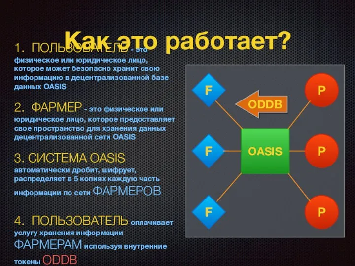 Как это работает? 1. ПОЛЬЗОВАТЕЛЬ - это физическое или юридическое лицо,