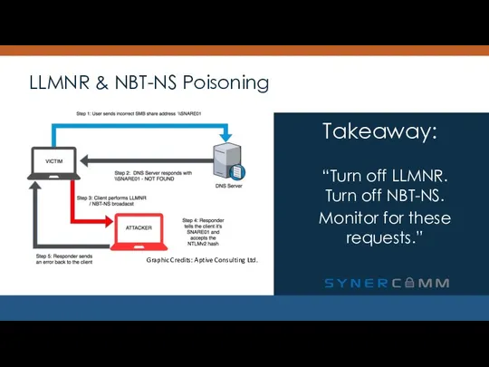 LLMNR & NBT-NS Poisoning “Turn off LLMNR. Turn off NBT-NS. Monitor