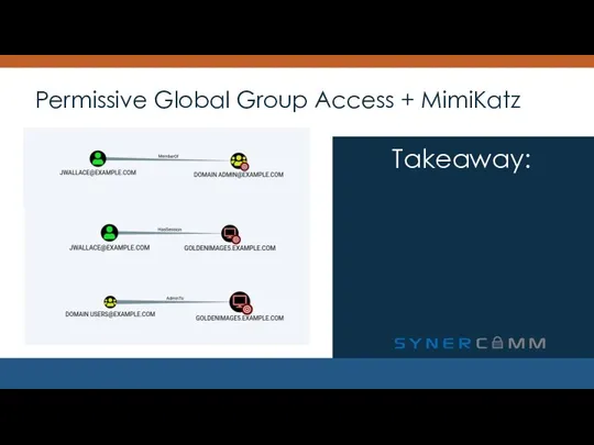 Permissive Global Group Access + MimiKatz Takeaway: