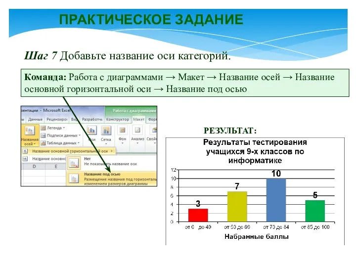 ПРАКТИЧЕСКОЕ ЗАДАНИЕ Шаг 7 Добавьте название оси категорий. Команда: Работа с