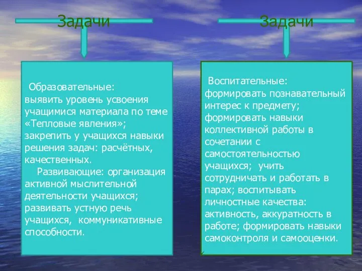 Задачи Задачи Воспитательные: формировать познавательный интерес к предмету; формировать навыки коллективной