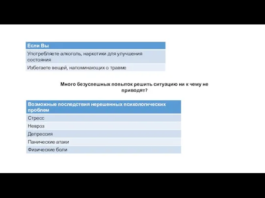 Много безуспешных попыток решить ситуацию ни к чему не приводят?