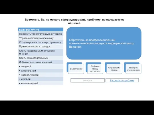 Возможно, Вы не можете сформулировать проблему, но ощущаете ее наличие. телефон