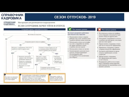 АКТИОН-МЦФЭР СЕЗОН ОТПУСКОВ- 2019