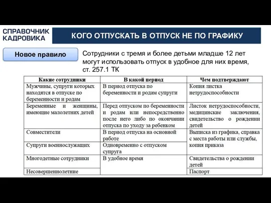 АКТИОН-МЦФЭР КОГО ОТПУСКАТЬ В ОТПУСК НЕ ПО ГРАФИКУ Новое правило Сотрудники