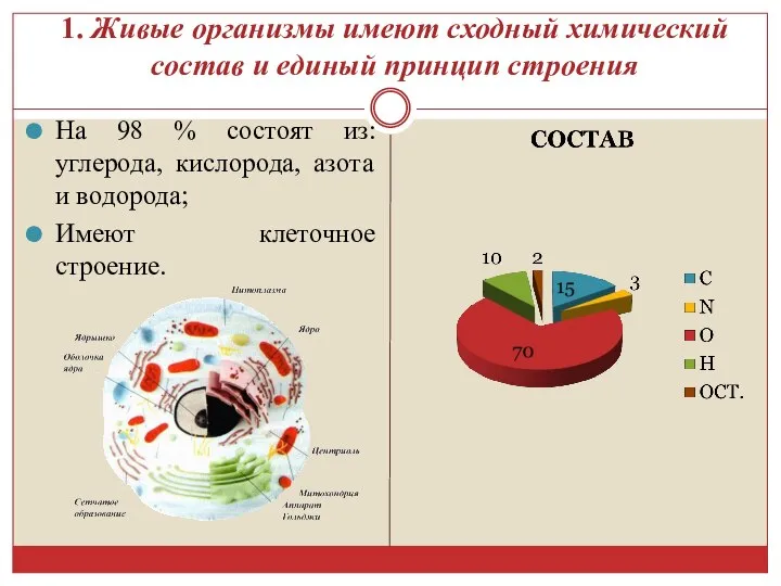 1. Живые организмы имеют сходный химический состав и единый принцип строения