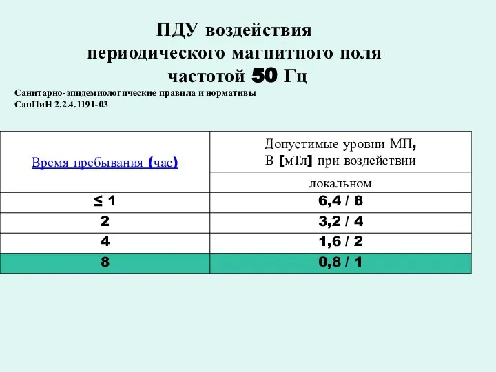 ПДУ воздействия периодического магнитного поля частотой 50 Гц Санитарно-эпидемиологические правила и нормативы СанПиН 2.2.4.1191-03