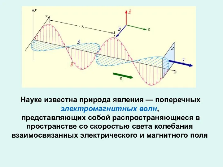 Науке известна природа явления — поперечных электромагнитных волн, представляющих собой распространяющиеся