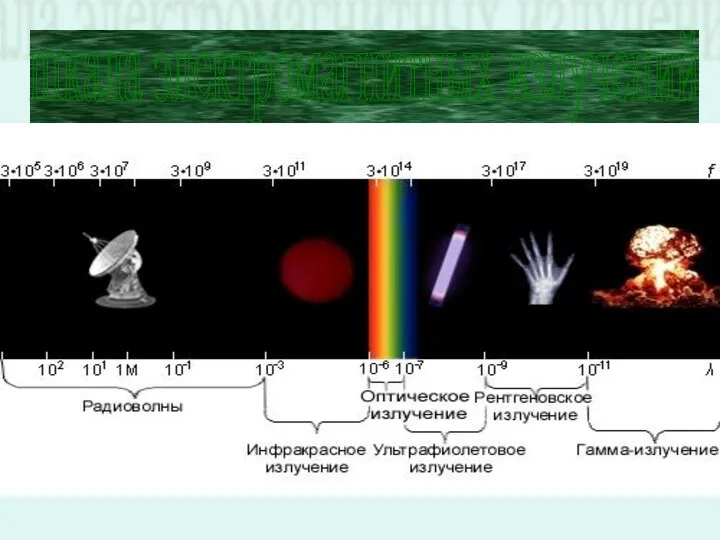 шкала электромагнитных излучений