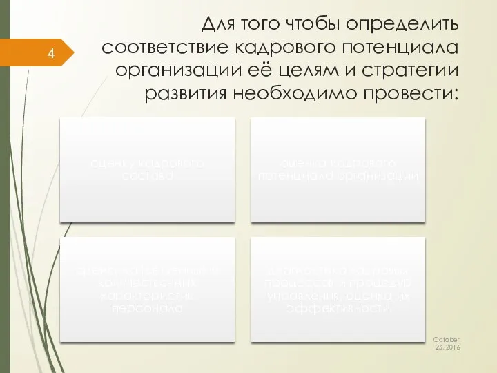 Для того чтобы определить соответствие кадрового потенциала организации её целям и