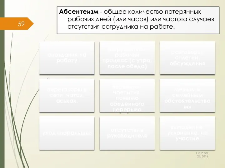 Абсентеизм - общее количество потерянных рабочих дней (или часов) или частота