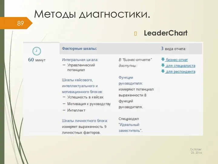 Методы диагностики. LeaderChart October 25, 2016