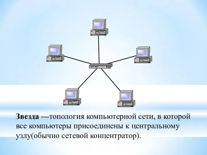 Звезда —топология компьютерной сети, в которой все компьютеры присоединены к центральному узлу(обычно сетевой концентратор).