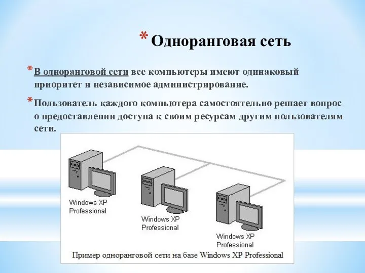 Одноранговая сеть В одноранговой сети все компьютеры имеют одинаковый приоритет и