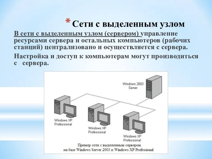 Сети с выделенным узлом В сети с выделенным узлом (сервером) управление