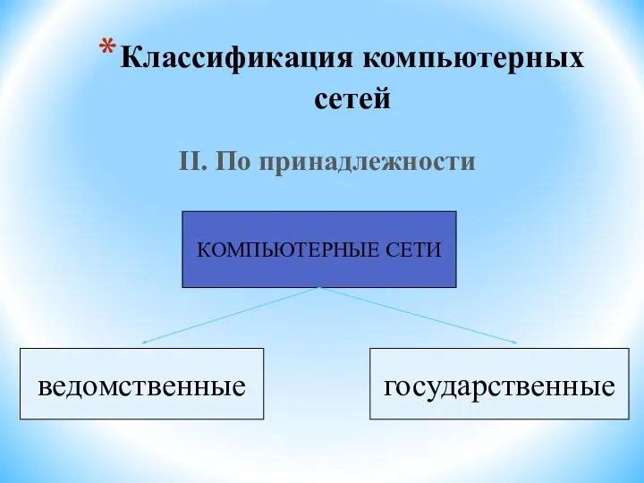 Классификация компьютерных сетей II. По принадлежности