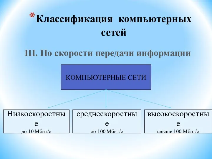 Классификация компьютерных сетей III. По скорости передачи информации