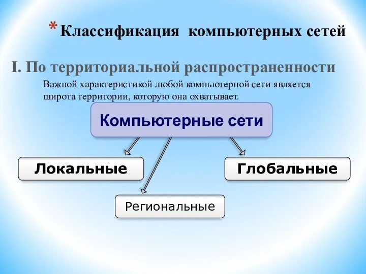 Классификация компьютерных сетей I. По территориальной распространенности Важной характеристикой любой компьютерной