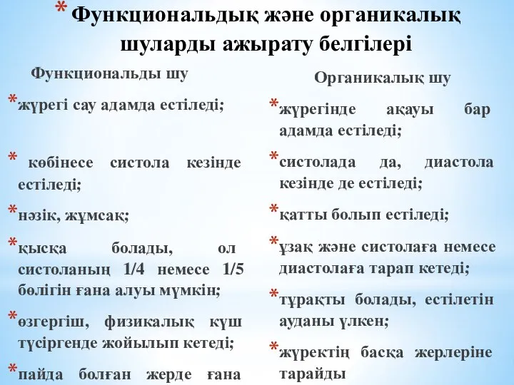 Функциональдық және органикалық шуларды ажырату белгілері Функциональды шу жүрегі сау адамда