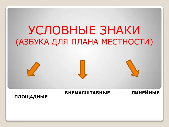 УСЛОВНЫЕ ЗНАКИ (АЗБУКА ДЛЯ ПЛАНА МЕСТНОСТИ) ПЛОЩАДНЫЕ ВНЕМАСШТАБНЫЕ ЛИНЕЙНЫЕ