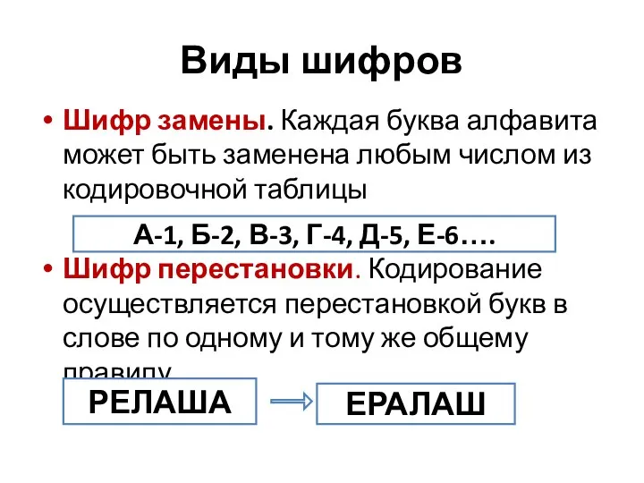 Виды шифров Шифр замены. Каждая буква алфавита может быть заменена любым