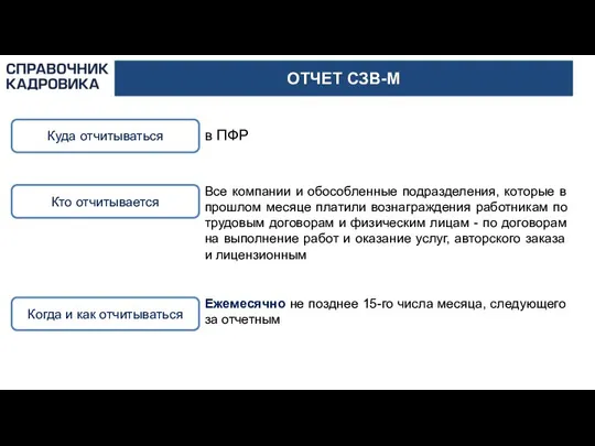 ОТЧЕТ СЗВ-М Куда отчитываться Все компании и обособленные подразделения, которые в