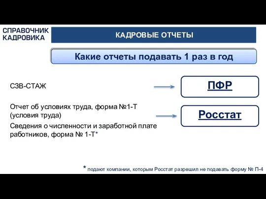 КАДРОВЫЕ ОТЧЕТЫ Какие отчеты подавать 1 раз в год Росстат ПФР