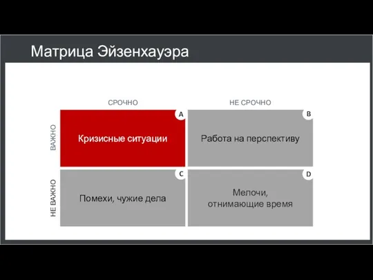 Матрица Эйзенхауэра СРОЧНО НЕ СРОЧНО НЕ ВАЖНО ВАЖНО Кризисные ситуации Работа