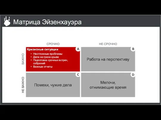 Матрица Эйзенхауэра Работа на перспективу Помехи, чужие дела Мелочи, отнимающие время