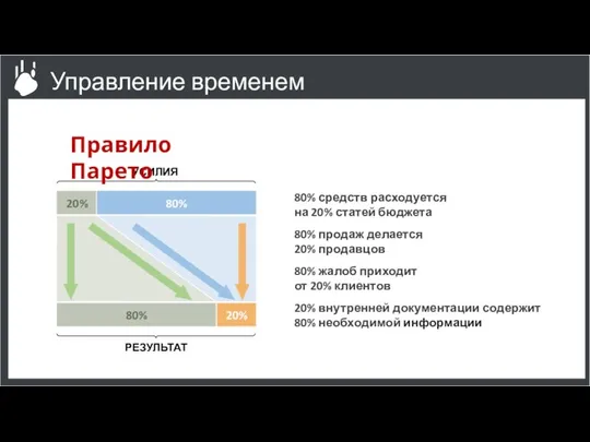 80% средств расходуется на 20% статей бюджета 80% продаж делается 20%