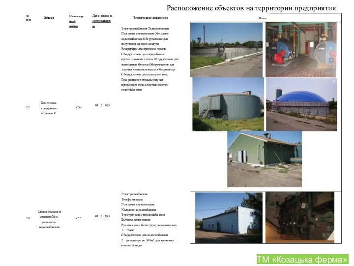 Расположение объектов на территории предприятия № п/п 27 28 Объект Биогазовое