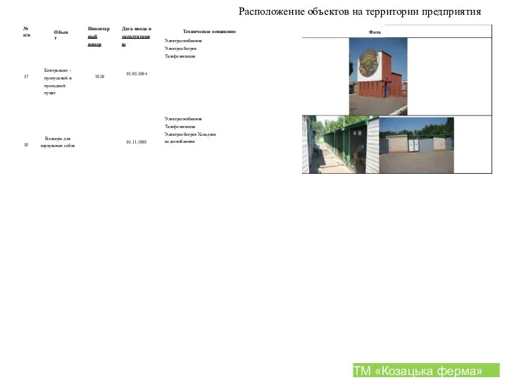 Расположение объектов на территории предприятия № п/п 37 38 Объект Контрольно