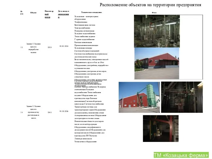 Расположение объектов на территории предприятия № п/п 13 Объект Здание 13