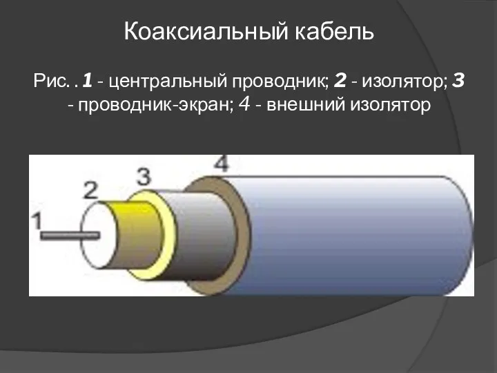 Коаксиальный кабель Рис. . 1 - центральный проводник; 2 - изолятор;