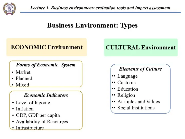 Business Environment: Types