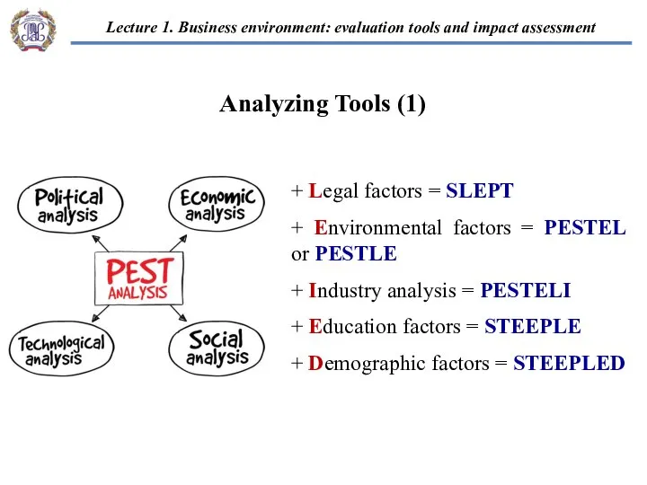 + Legal factors = SLEPT + Environmental factors = PESTEL or