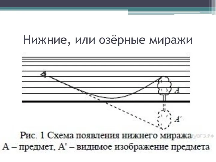 Нижние, или озёрные миражи