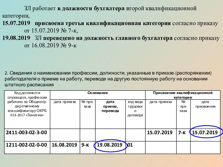 ЗЛ работает в должности бухгалтера второй квалификационной категории, 15.07.2019 присвоена третья