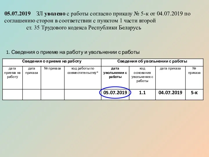 05.07.2019 ЗЛ уволено с работы согласно приказу № 5-к от 04.07.2019