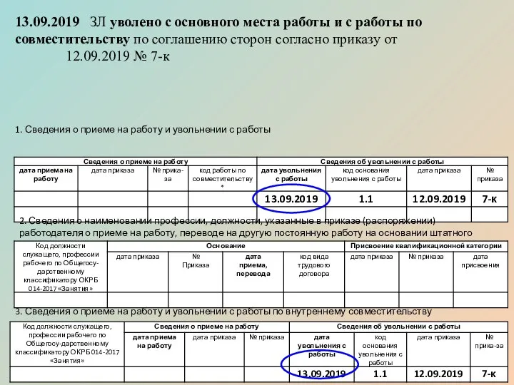 13.09.2019 ЗЛ уволено с основного места работы и с работы по