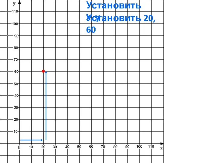 Установить x, y Установить 20, 60