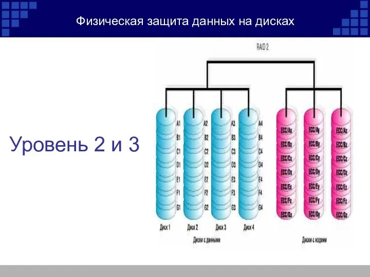 Физическая защита данных на дисках Уровень 2 и 3