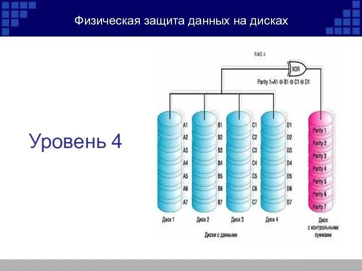 Физическая защита данных на дисках Уровень 4