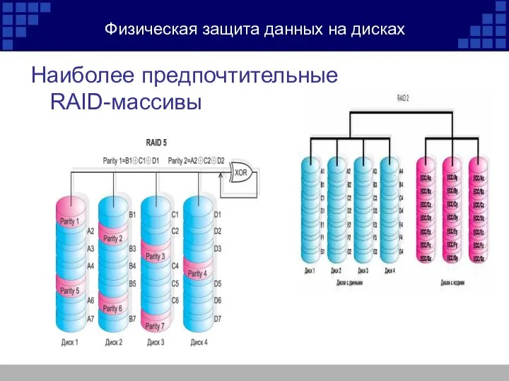 Физическая защита данных на дисках Наиболее предпочтительные RAID-массивы