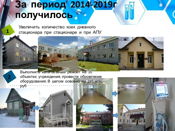 За период 2014-2019г получилось