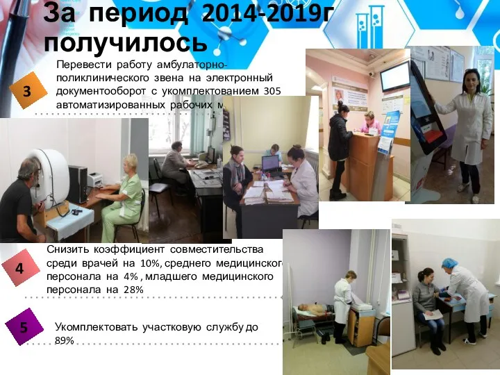 За период 2014-2019г получилось