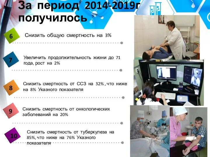 За период 2014-2019г получилось