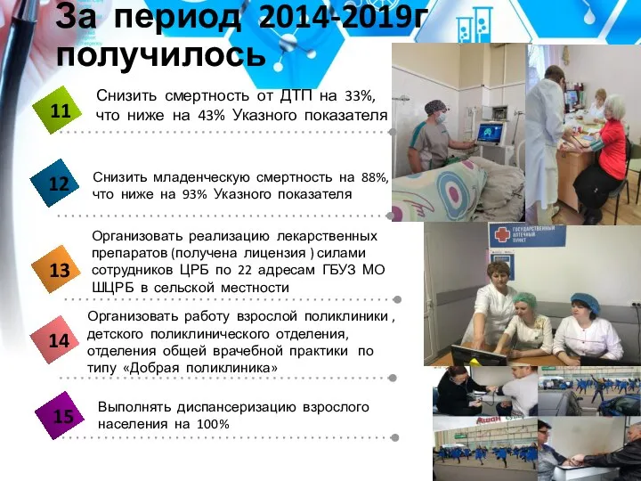 За период 2014-2019г получилось